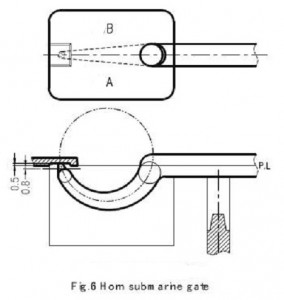 Gate Design Multi Direction Principle Of Gate Design