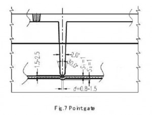 Principle Of Gate Design