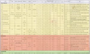 Steel Grade Comparison Chart