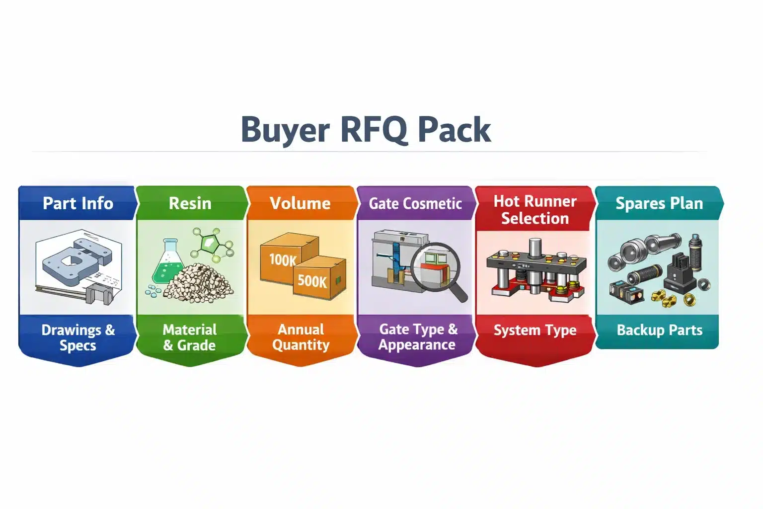 Hot Runner System In Plastic Injection Molding: 2026 Complete Guide