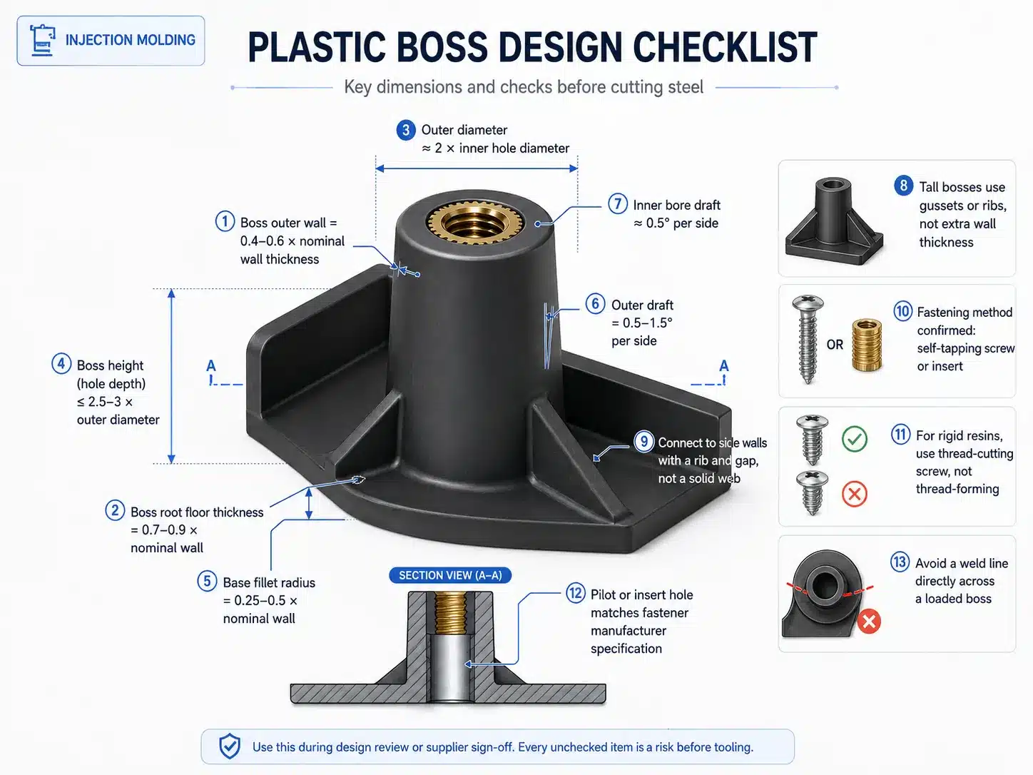 injection molding boss design