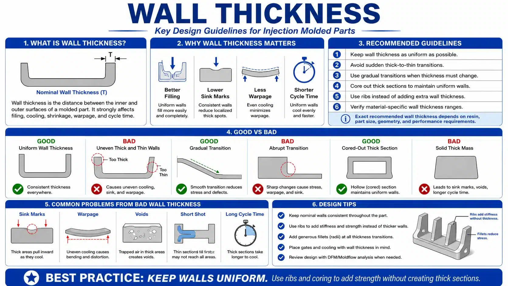 wall thickness of injection molding